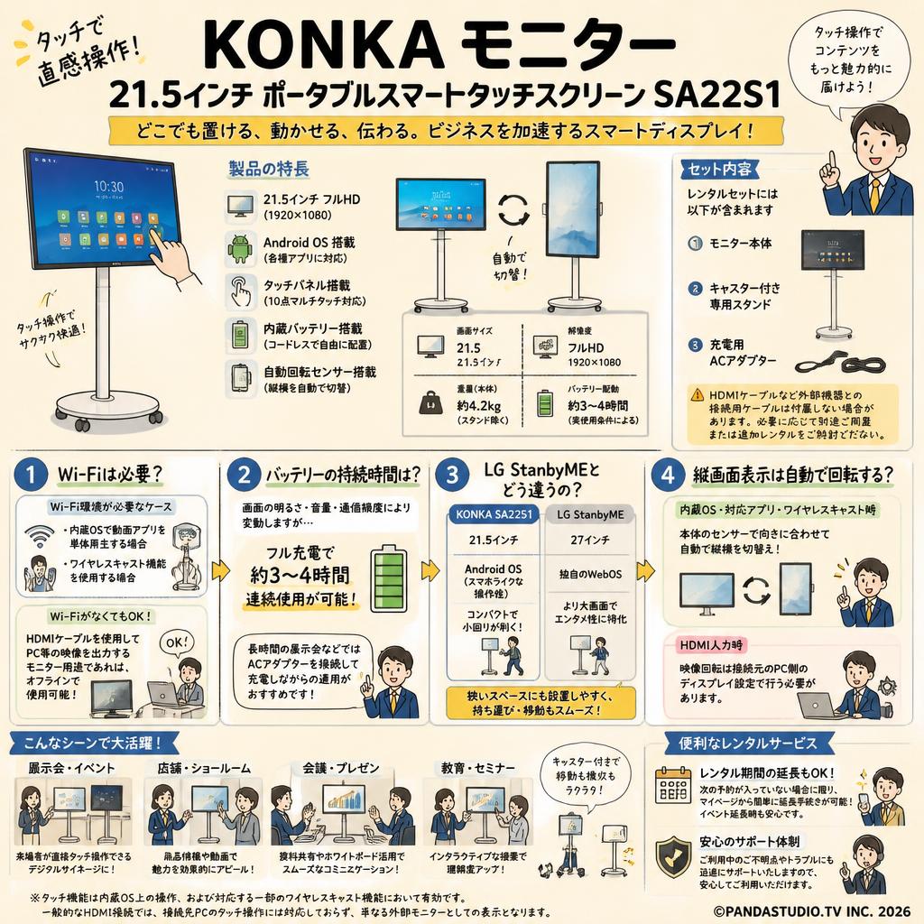 KONKA モニター 21.5 インチ ポータブルスマートタッチスクリーン SA22S1 FAQ（よくある質問と答え）