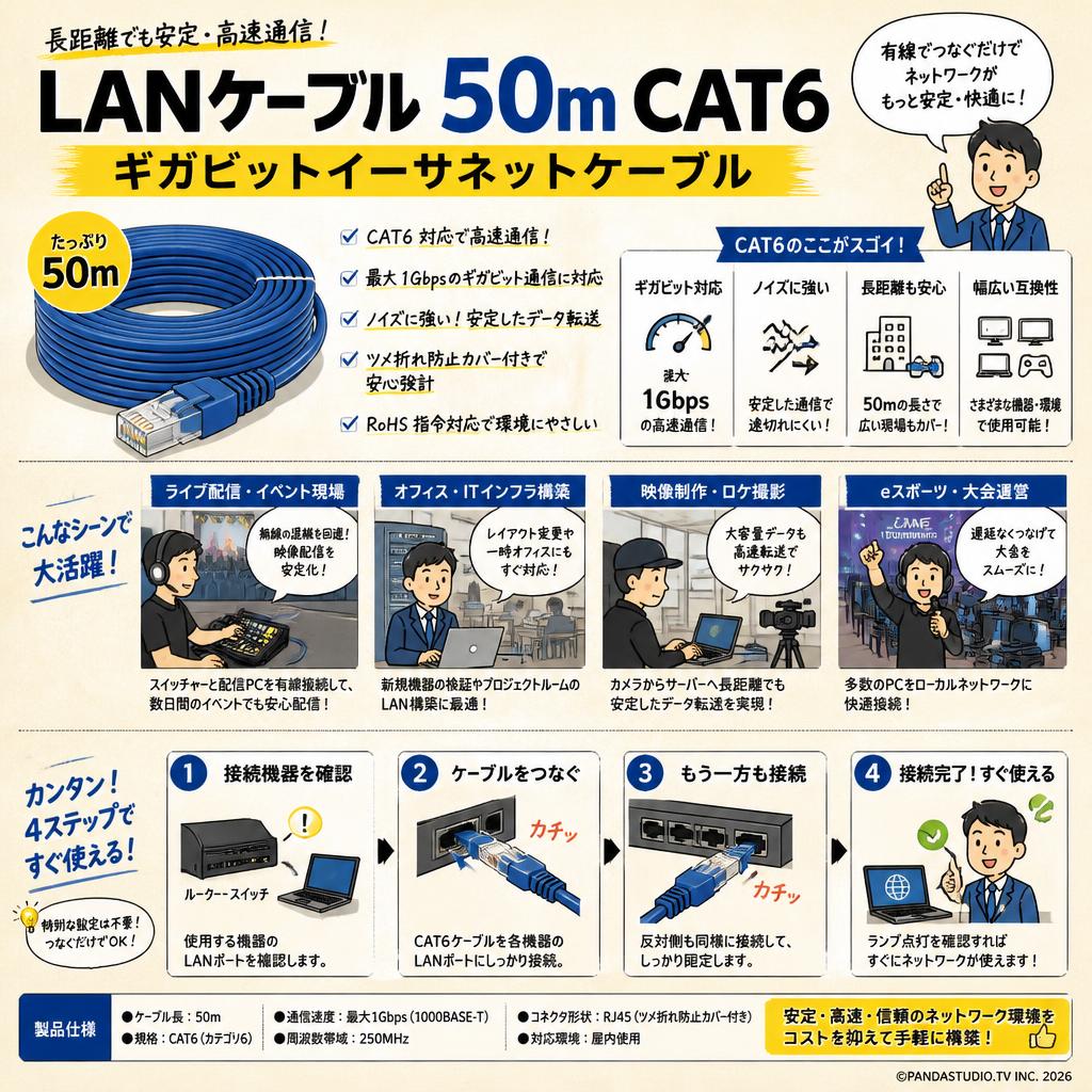 LANケーブル 50m CAT6 ギガビットイーサネットケーブル おもな対象のお客様