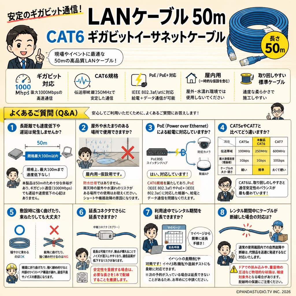 LANケーブル 50m CAT6 ギガビットイーサネットケーブル FAQ（よくある質問と答え）