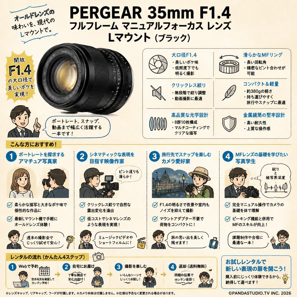 PERGEAR 35mm F1.4フルフレーム マニュアルフォーカス レンズ Lマウント (ブラック) おもな対象のお客様