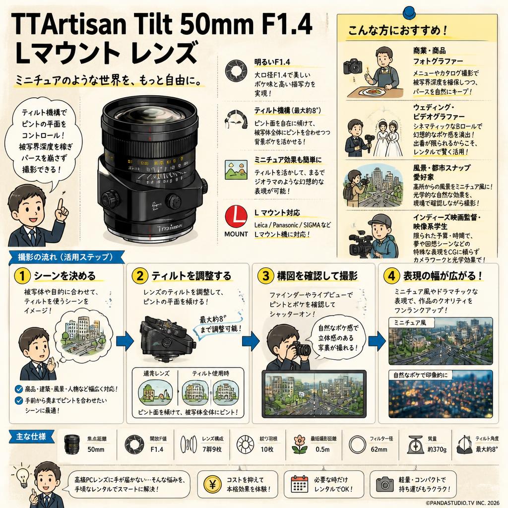 TTArtisan Tilt 50mm F1.4 Lマウント レンズ おもな対象のお客様