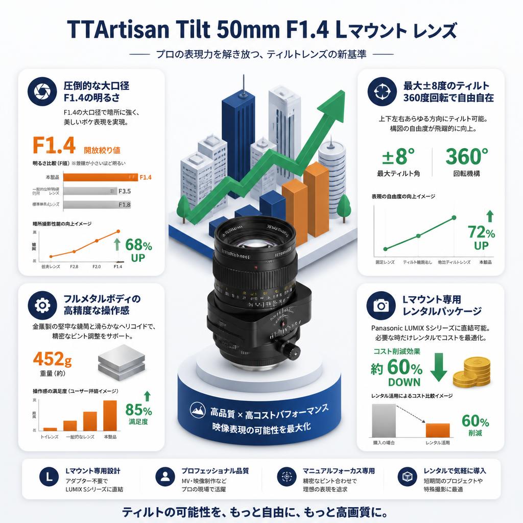 TTArtisan Tilt 50mm F1.4 Lマウント レンズ セールスポイント