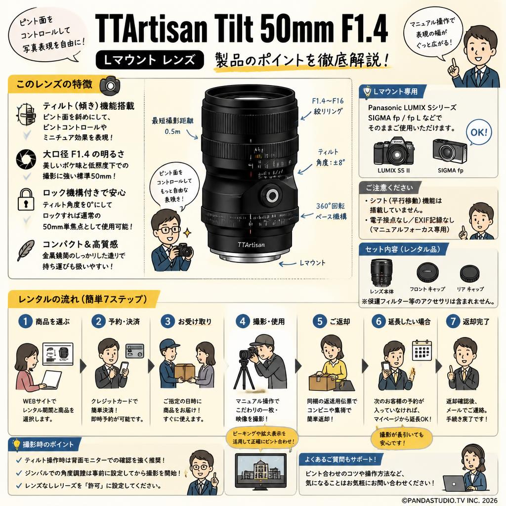 TTArtisan Tilt 50mm F1.4 Lマウント レンズ FAQ（よくある質問と答え）