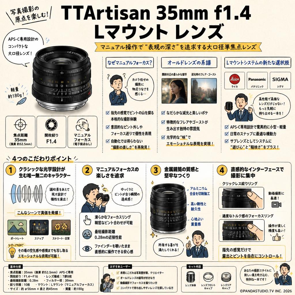 TTArtisan 35mm f1.4 Lマウント レンズ 概要