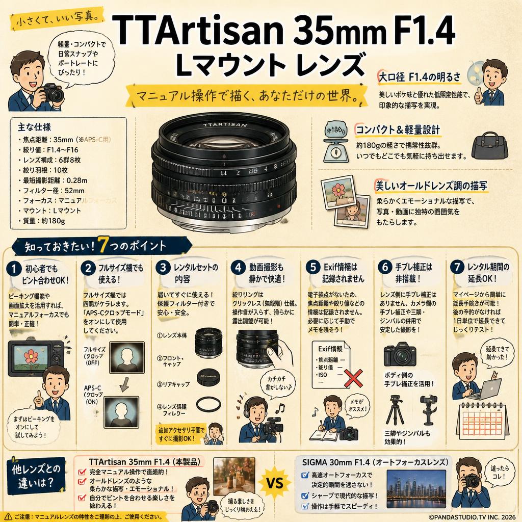 TTArtisan 35mm f1.4 Lマウント レンズ FAQ（よくある質問と答え）