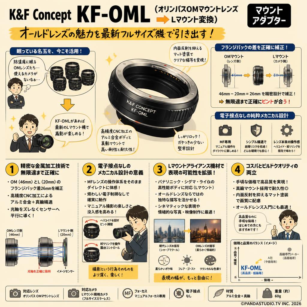 K&F Concept KF-OML （オリンパスOMマウントレンズ → Lマウント変換）マウントアダプター 概要