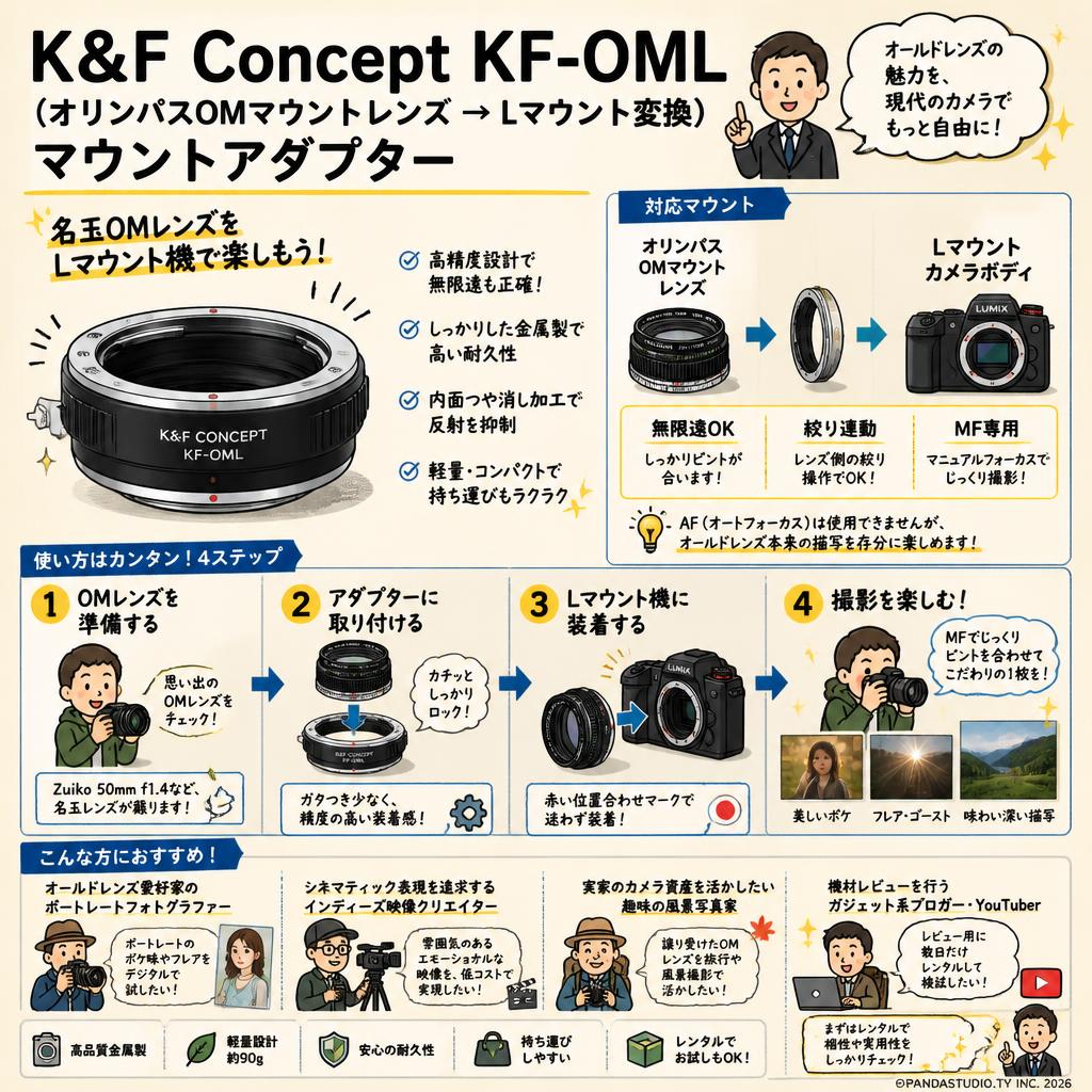 K&F Concept KF-OML （オリンパスOMマウントレンズ → Lマウント変換）マウントアダプター おもな対象のお客様