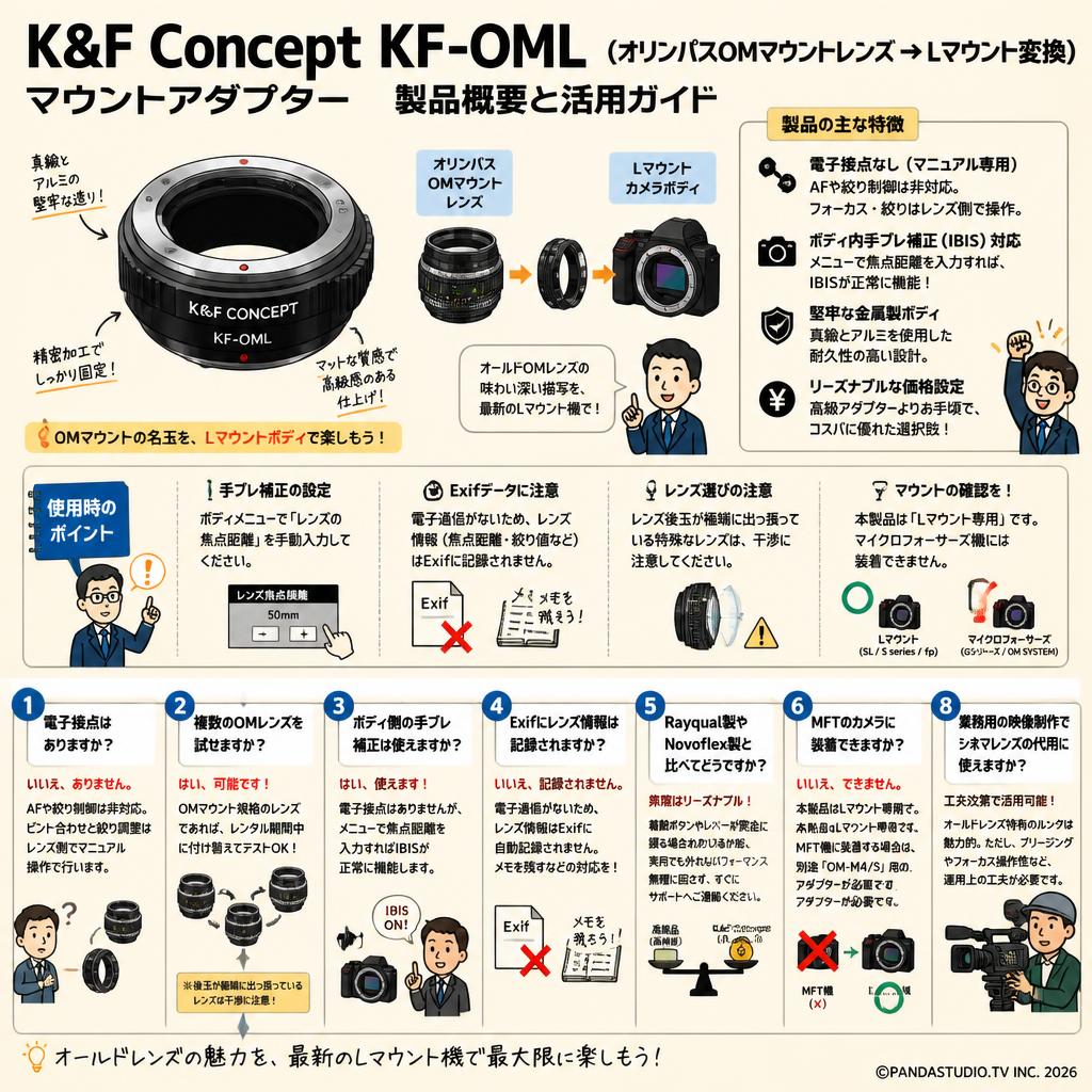 K&F Concept KF-OML （オリンパスOMマウントレンズ → Lマウント変換）マウントアダプター FAQ（よくある質問と答え）