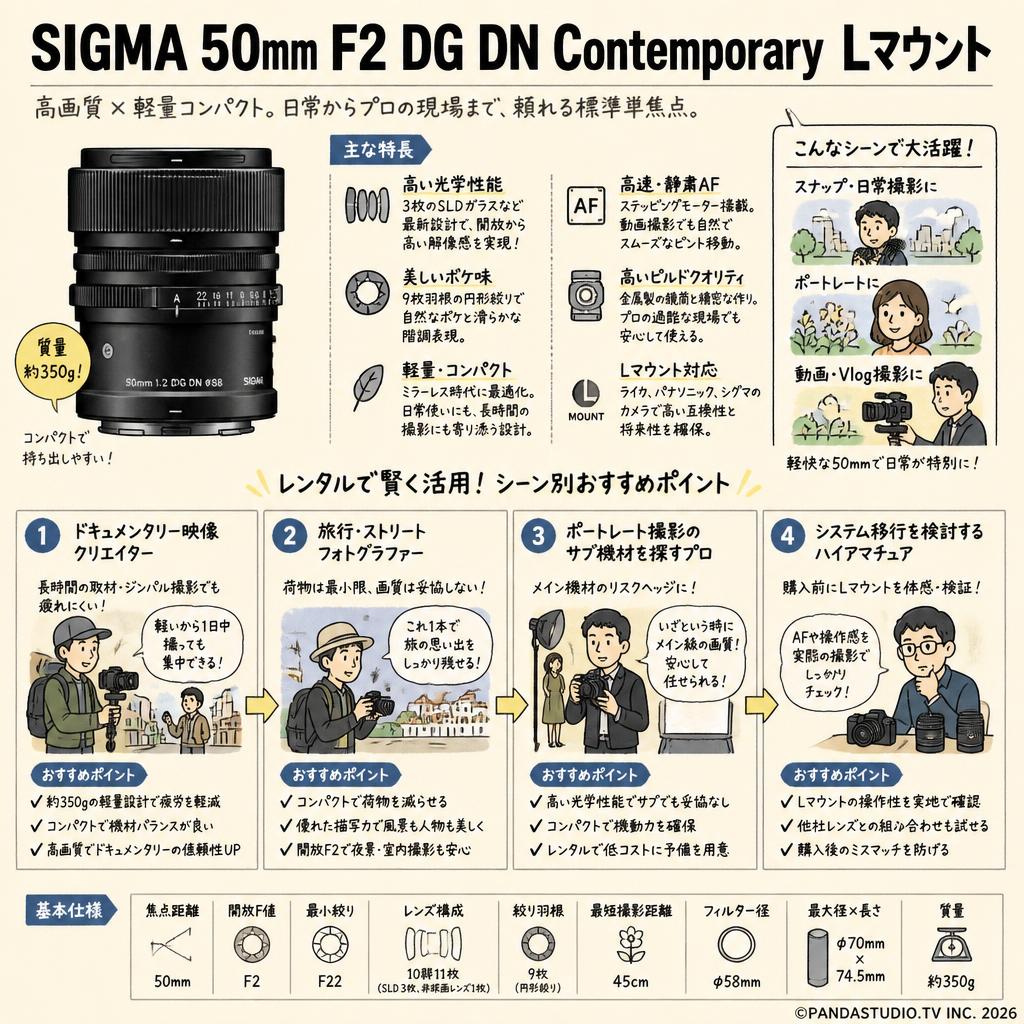 SIGMA 50mm F2 DG DN Contemporary  Lマウント おもな対象のお客様