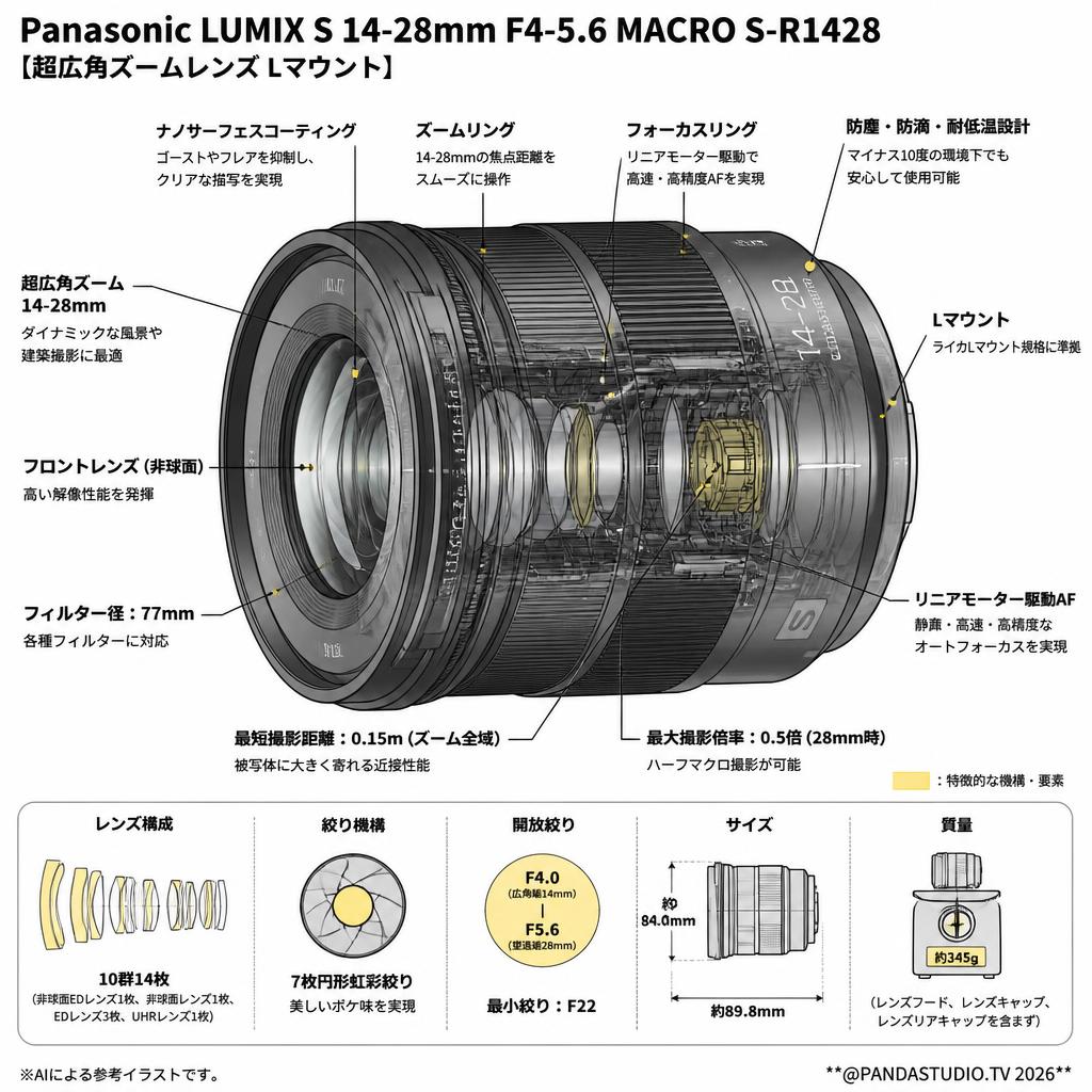 Panasonic LUMIX S 14-28mm  F4-5.6  MACRO S-R1428 【超広角ズームレンズ Lマウント】 スペック