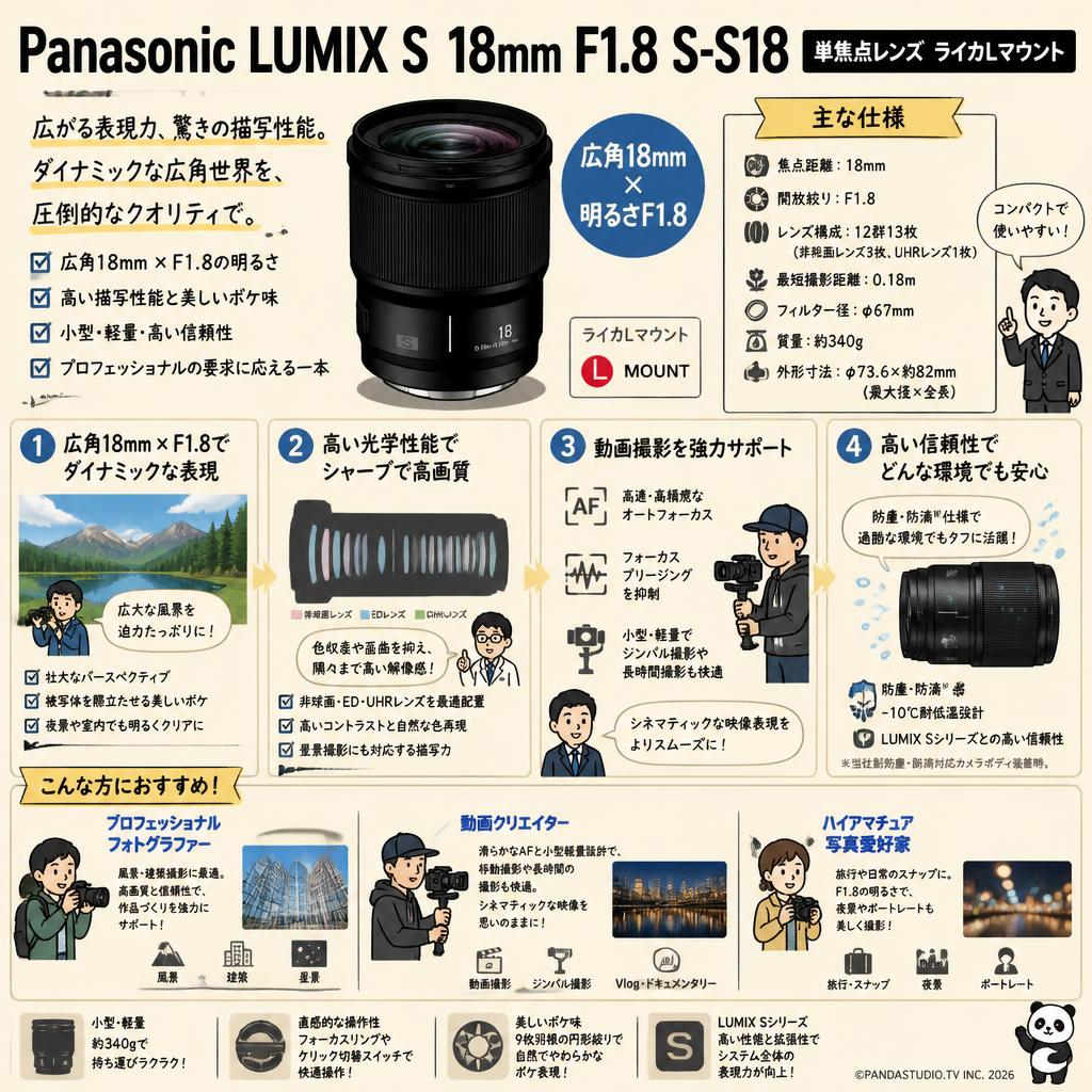 Panasonic LUMIX S 18mm F1.8 S-S18 【 単焦点レンズ ライカLマウント】 おもな対象のお客様