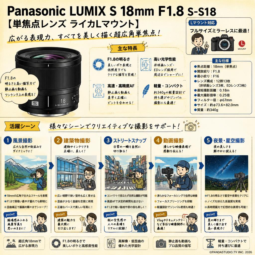 Panasonic LUMIX S 18mm F1.8 S-S18 【 単焦点レンズ ライカLマウント】 用途