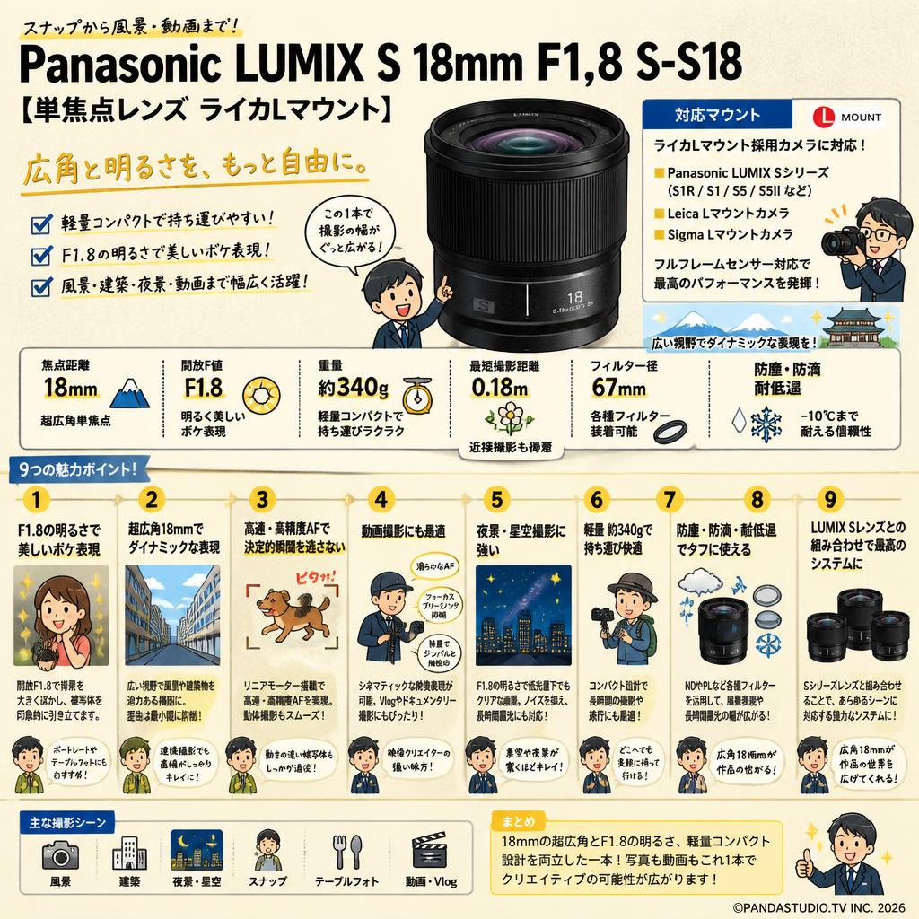 Panasonic LUMIX S 18mm F1.8 S-S18 【 単焦点レンズ ライカLマウント】 FAQ（よくある質問と答え）