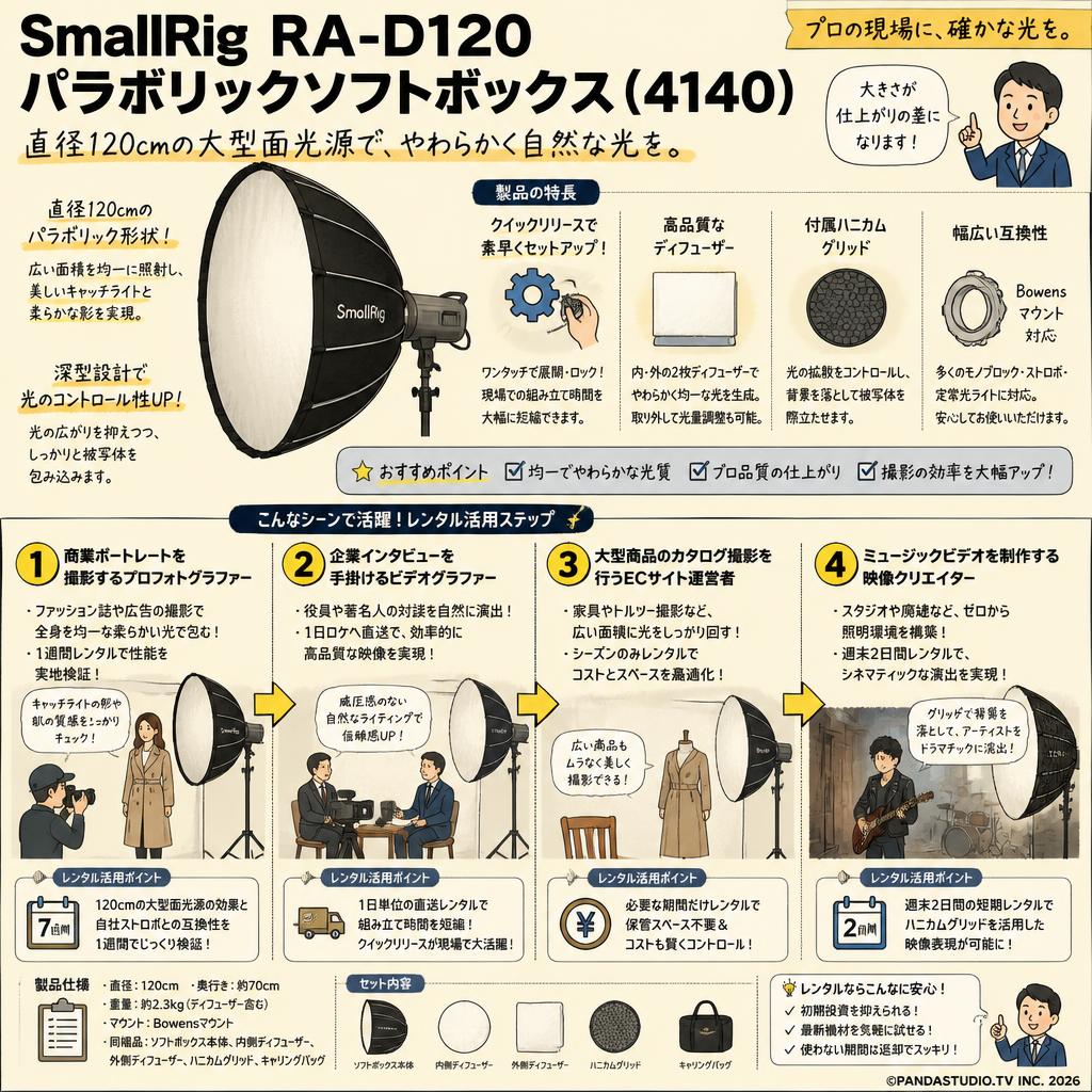 SmallRig RA-D120 パラボリックソフトボックス (4140) おもな対象のお客様