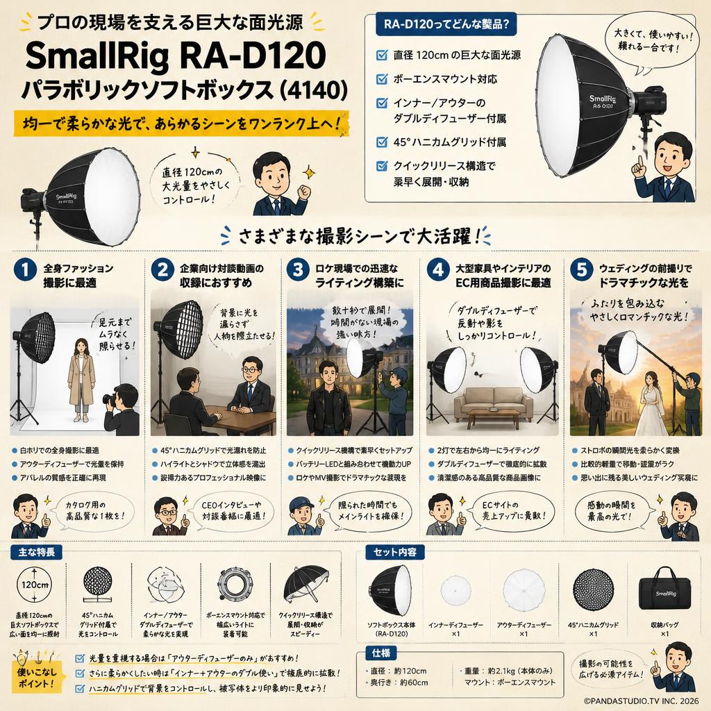 SmallRig RA-D120 パラボリックソフトボックス (4140) 用途