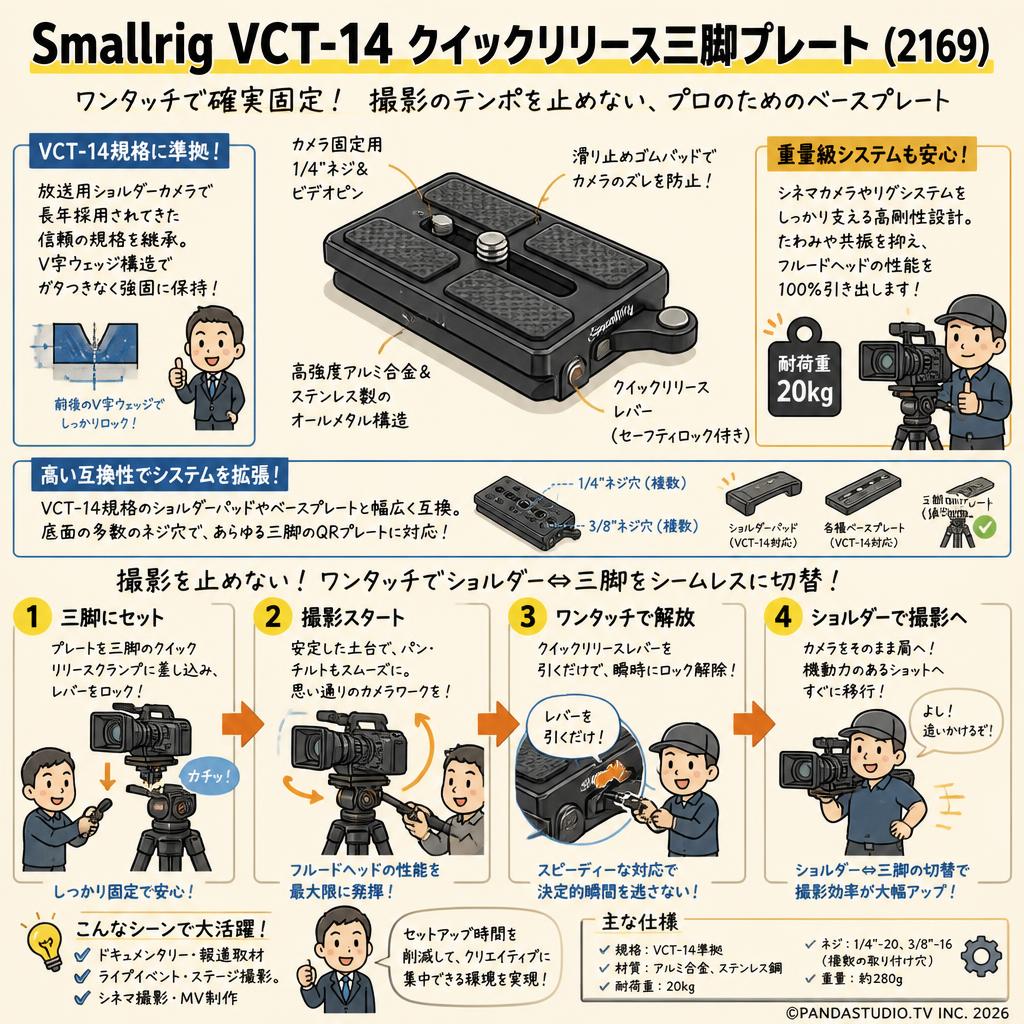 Smallrig VCT-14 クイックリリース三脚プレート( 2169) 概要