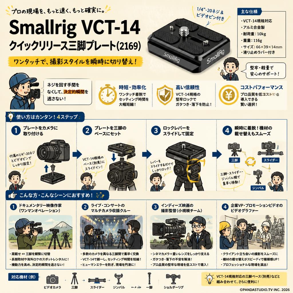 Smallrig VCT-14 クイックリリース三脚プレート( 2169) おもな対象のお客様