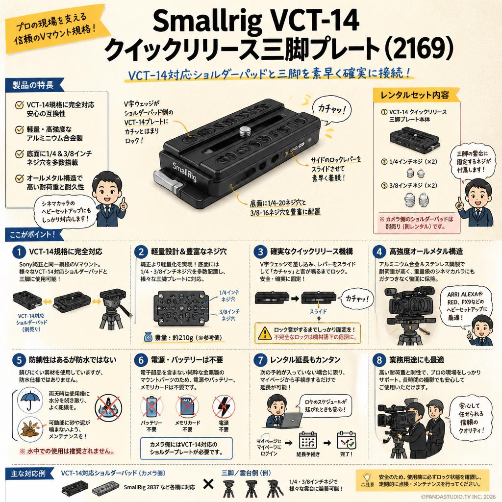 Smallrig VCT-14 クイックリリース三脚プレート( 2169) FAQ（よくある質問と答え）