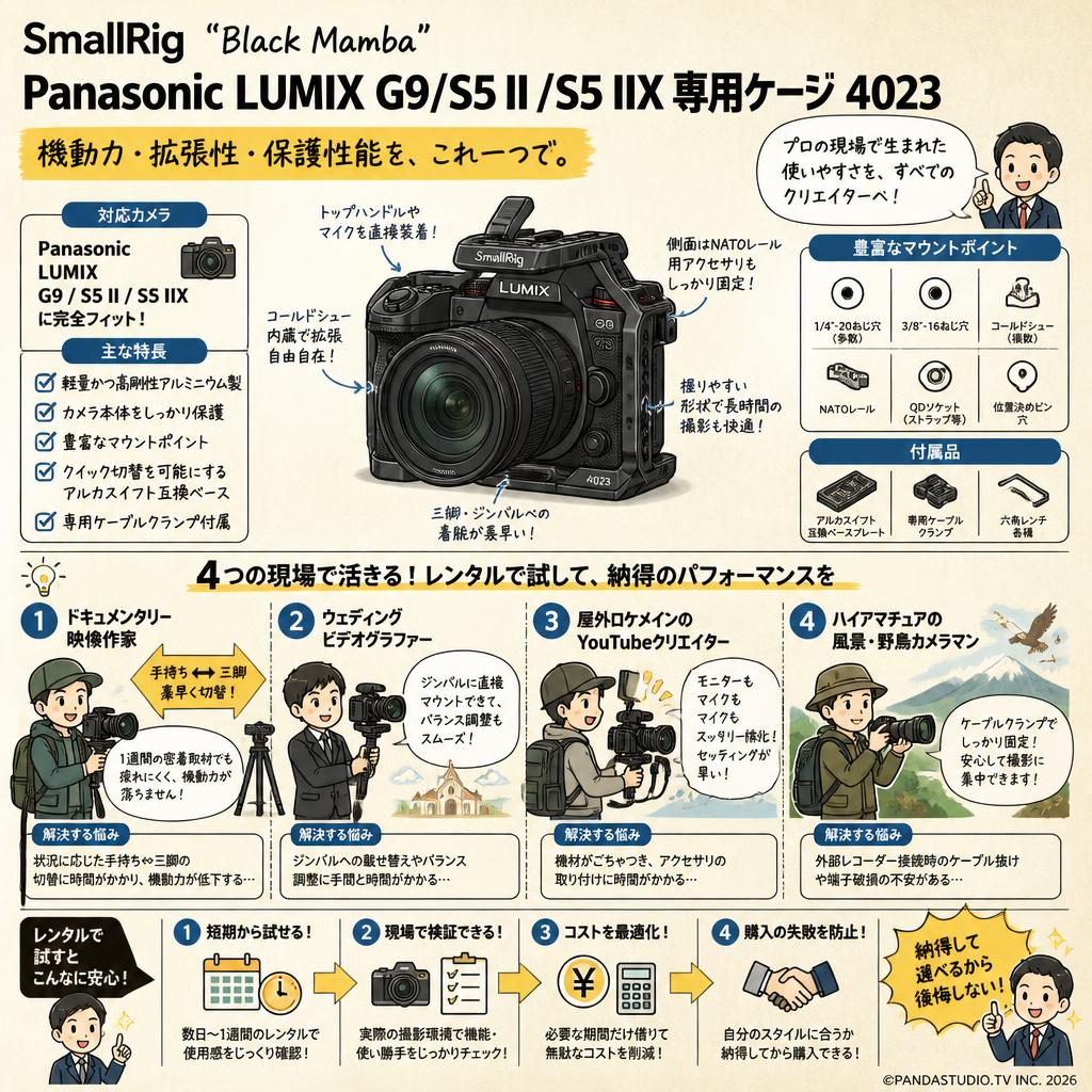 SmallRig 「Black Mamba」Panasonic LUMIX G9/S5 II / S5 IIX専用ケージ 4023 おもな対象のお客様
