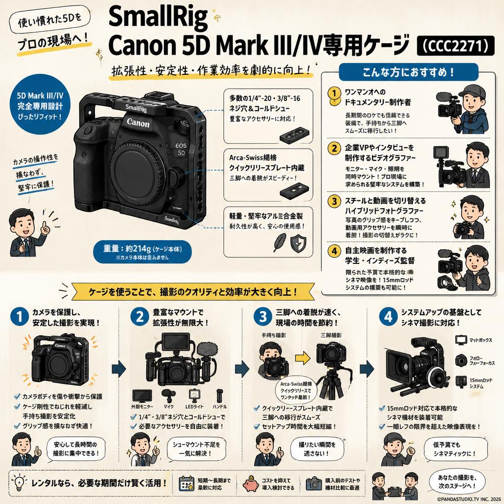 SmallRig Canon 5D Mark III/IV専用ケージ（CCC2271） おもな対象のお客様
