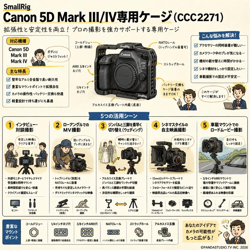 SmallRig Canon 5D Mark III/IV専用ケージ（CCC2271） 用途