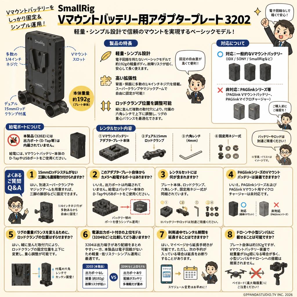 SmallRig Vマウントバッテリー用アダプタープレート 3202 FAQ（よくある質問と答え）