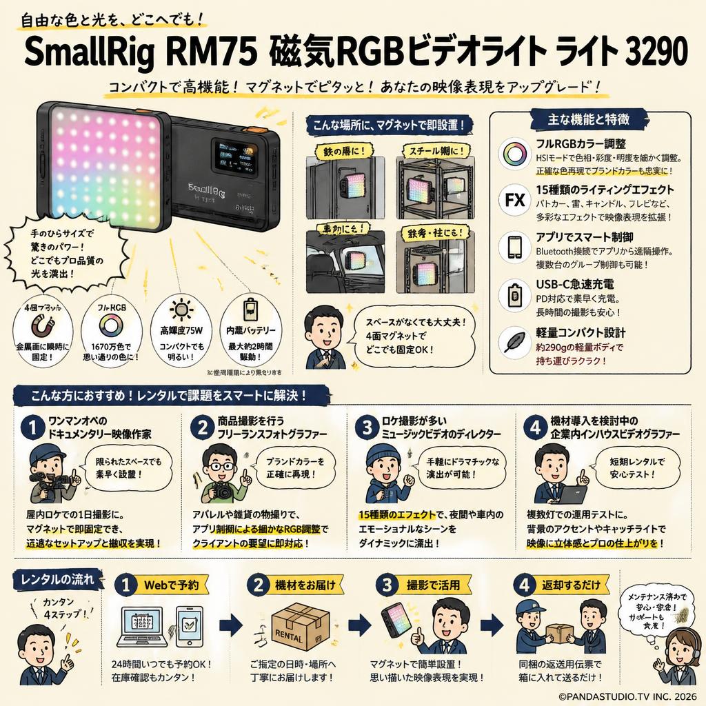 SmallRig RM75 磁気RGBビデオライト ライト 3290 おもな対象のお客様