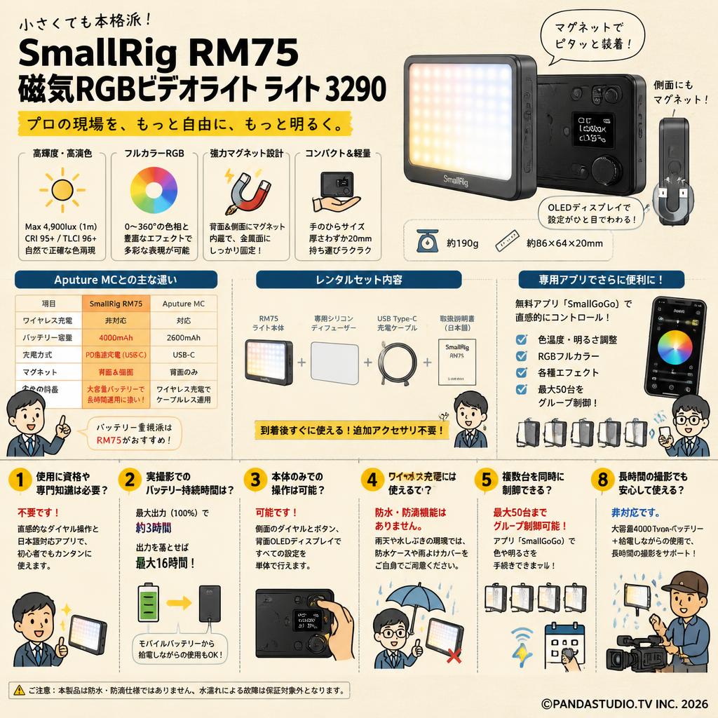 SmallRig RM75 磁気RGBビデオライト ライト 3290 FAQ（よくある質問と答え）