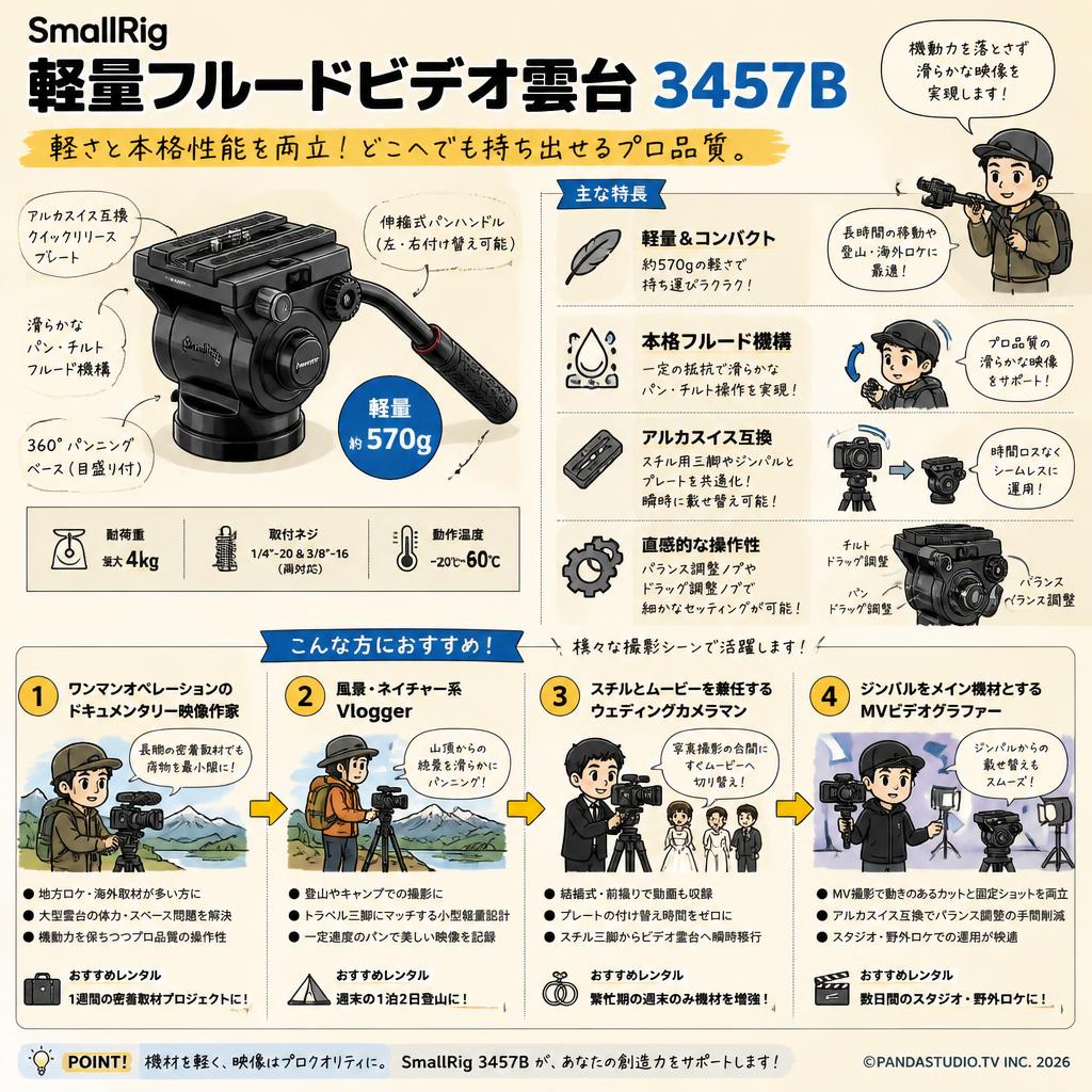 SmallRig 軽量フルードビデオ雲台 3457B おもな対象のお客様