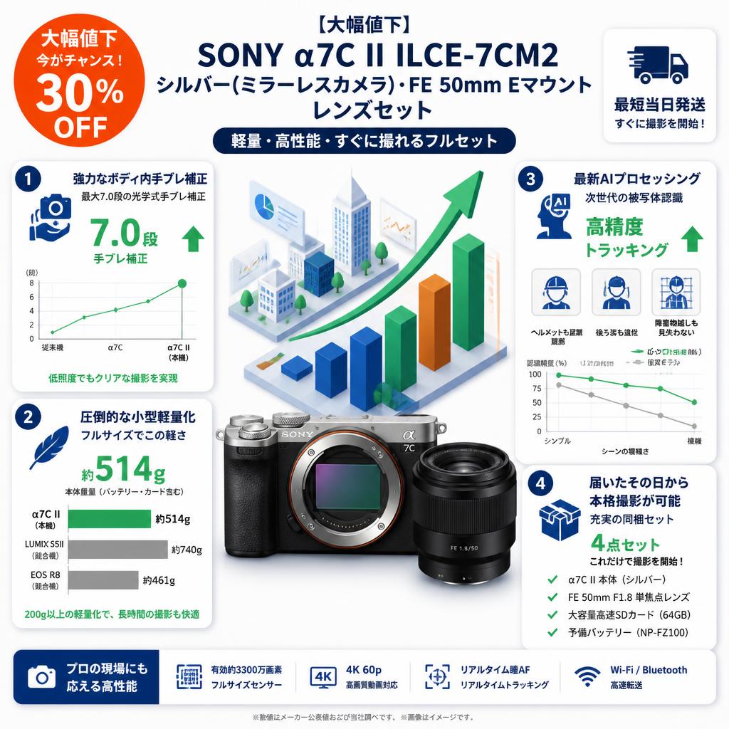 【大幅値下】SONY α7C II ILCE-7CM2  シルバー(ミラーレスカメラ)・FE 50mm Eマウント レンズセット セールスポイント
