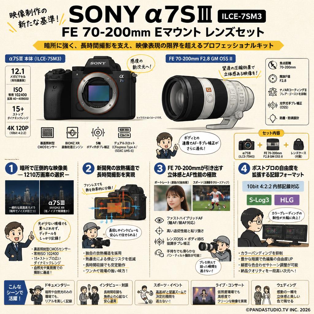 SONYα7SⅢ ILCE-7SM3・FE 70-200mm Eマウント レンズセット 概要