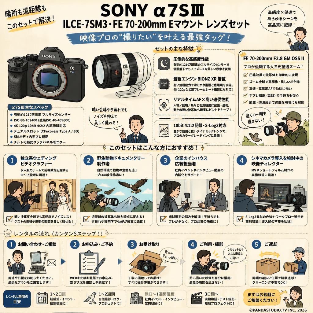 SONYα7SⅢ ILCE-7SM3・FE 70-200mm Eマウント レンズセット おもな対象のお客様