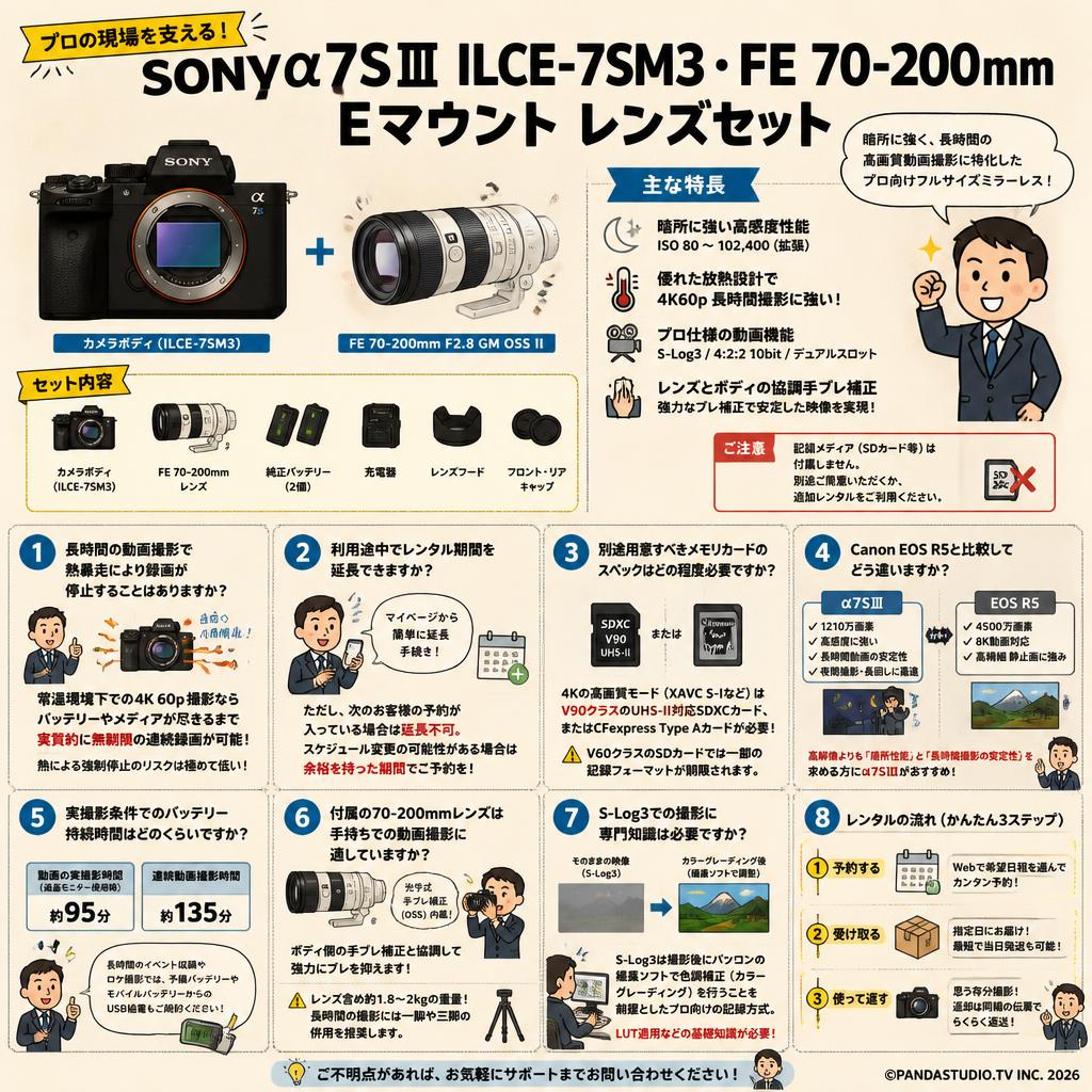 SONYα7SⅢ ILCE-7SM3・FE 70-200mm Eマウント レンズセット FAQ（よくある質問と答え）