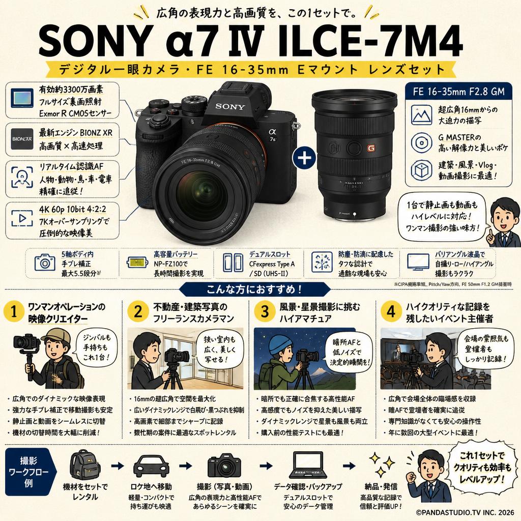 SONY α7 IV ILCE-7M4 デジタル一眼カメラ・FE 16-35mm Eマウント レンズセット おもな対象のお客様