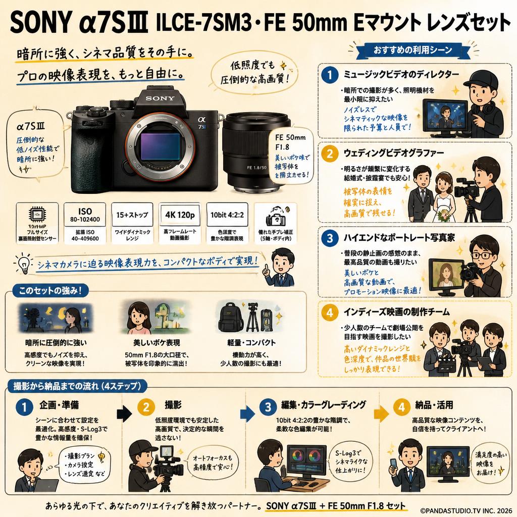 SONYα7SⅢ ILCE-7SM3・FE  50mm Eマウント レンズセット おもな対象のお客様