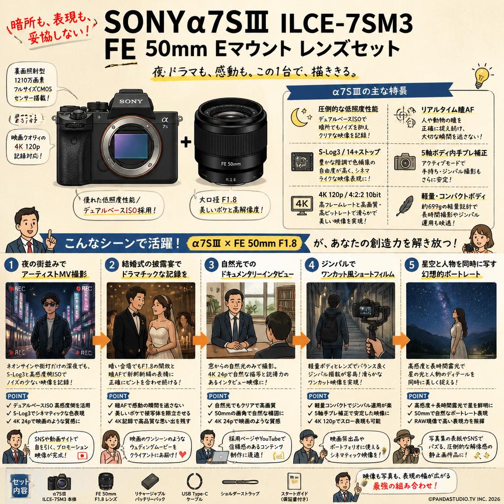 SONYα7SⅢ ILCE-7SM3・FE  50mm Eマウント レンズセット 用途