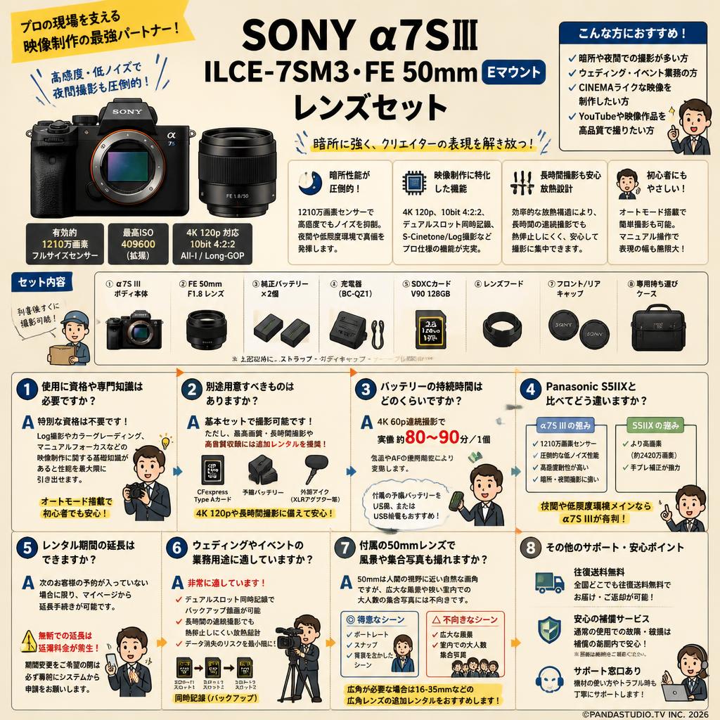 SONYα7SⅢ ILCE-7SM3・FE  50mm Eマウント レンズセット FAQ（よくある質問と答え）