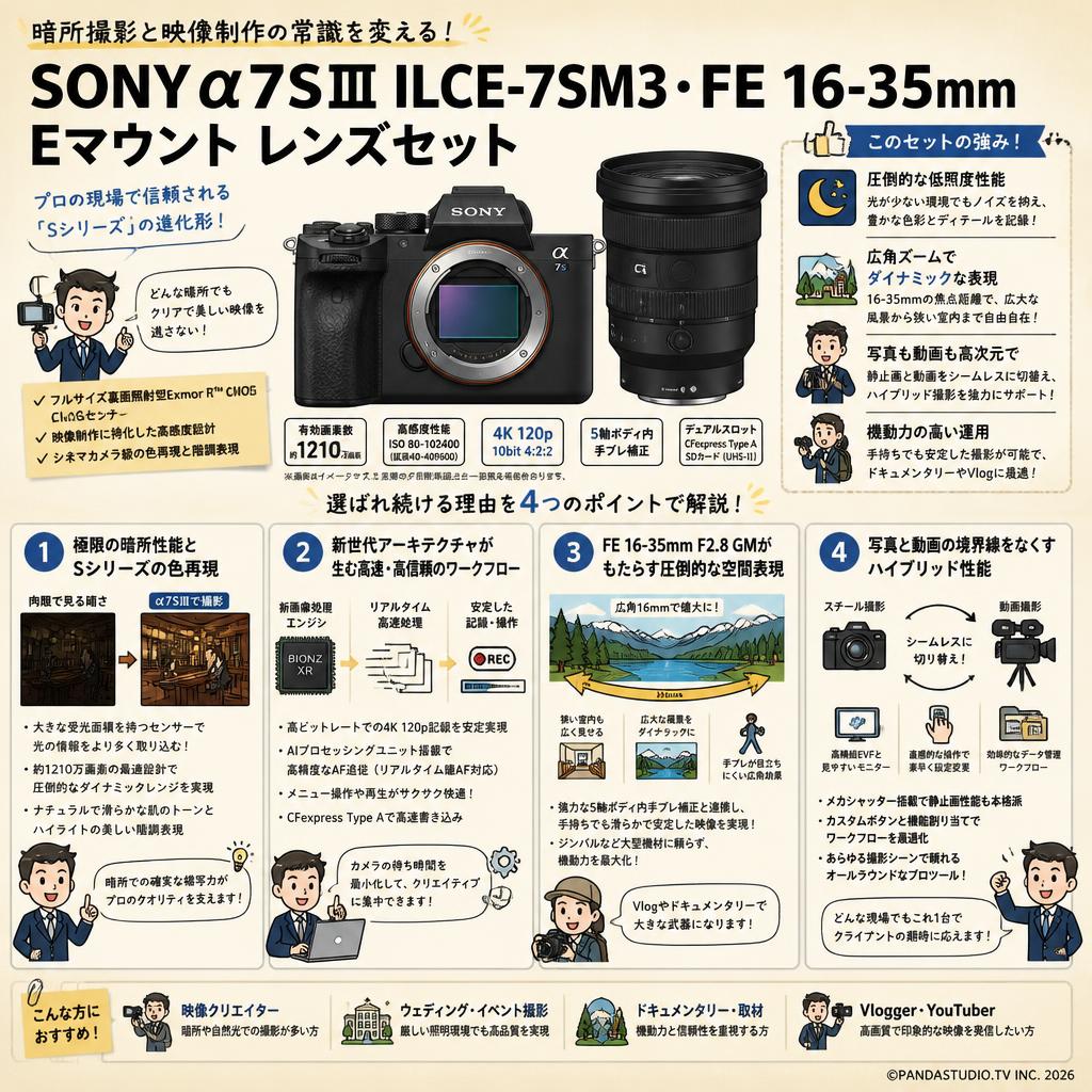 SONYα7SⅢ ILCE-7SM3・FE 16-35mm Eマウント レンズセット 概要