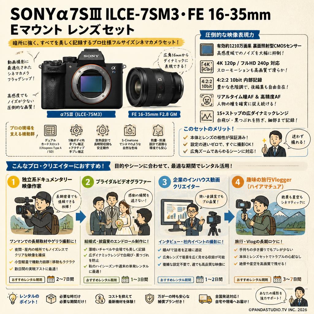 SONYα7SⅢ ILCE-7SM3・FE 16-35mm Eマウント レンズセット おもな対象のお客様