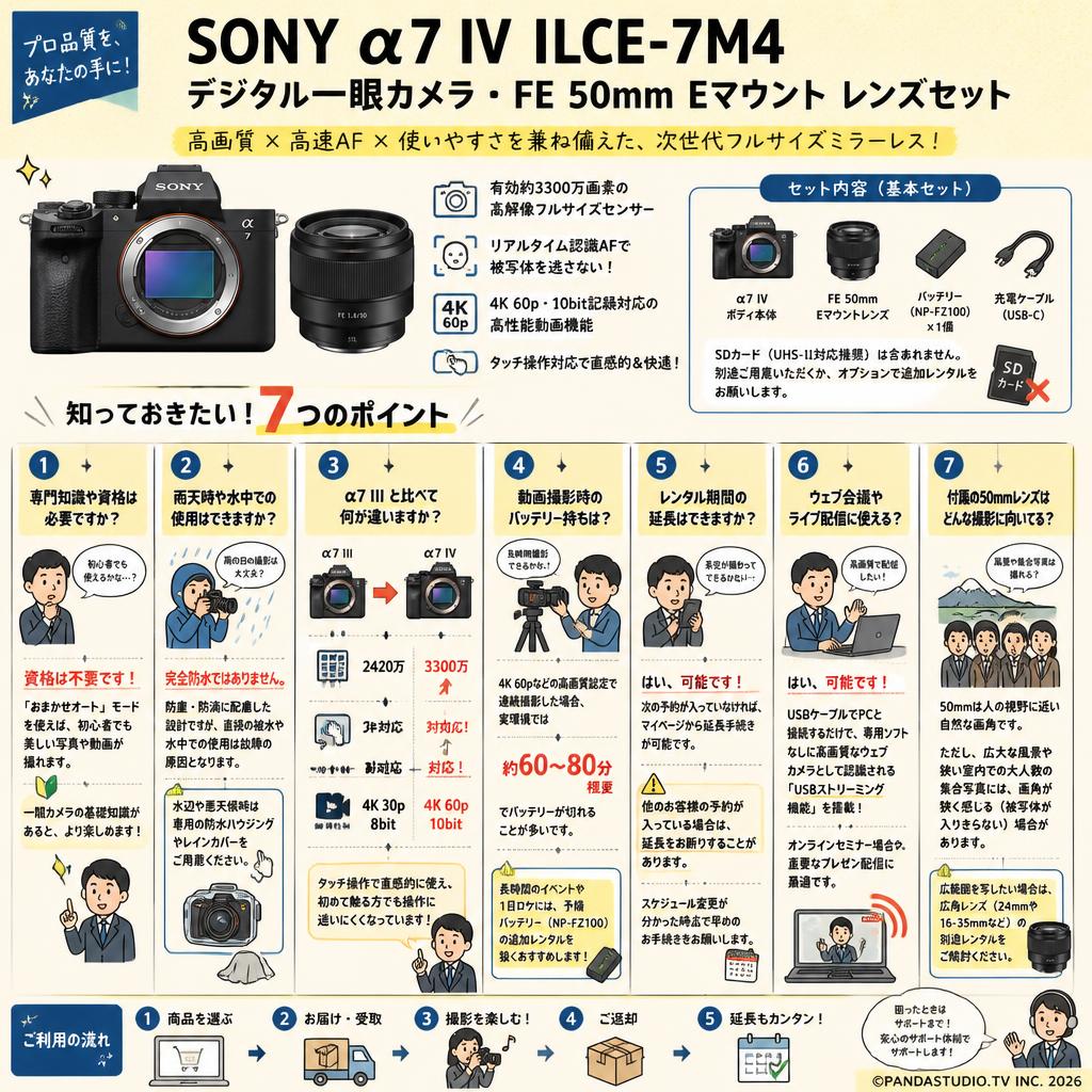SONY α7 IV ILCE-7M4 デジタル一眼カメラ・FE 50mm Eマウント レンズセット FAQ（よくある質問と答え）