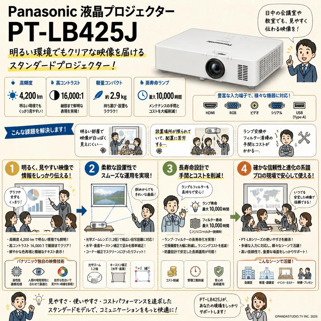 Panasonic 液晶プロジェクター PT-LB425J 概要
