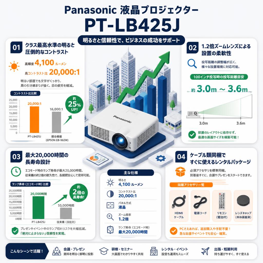 Panasonic 液晶プロジェクター PT-LB425J セールスポイント