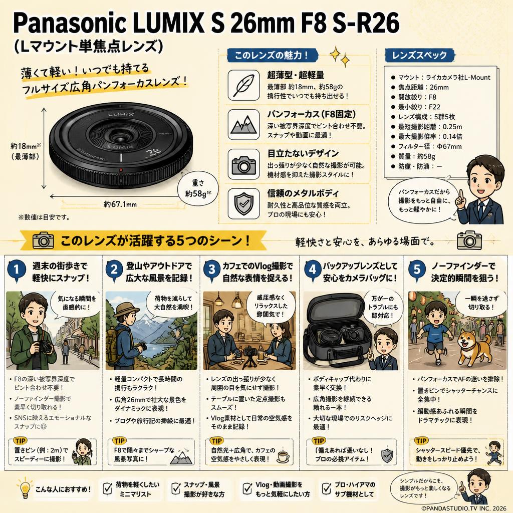 Panasonic LUMIX S 26mm F8 S-R26 (Lマウント単焦点レンズ) 用途