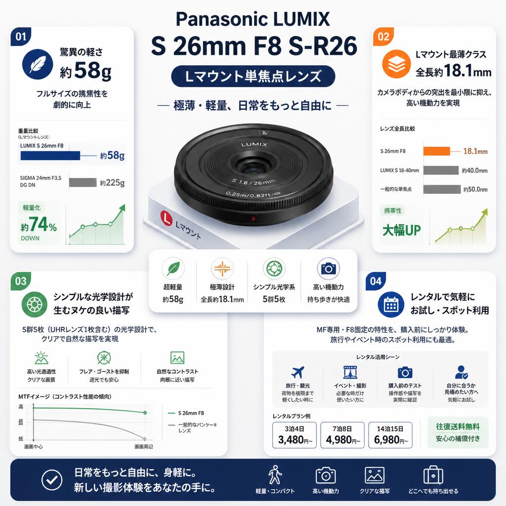 Panasonic LUMIX S 26mm F8 S-R26 (Lマウント単焦点レンズ) セールスポイント