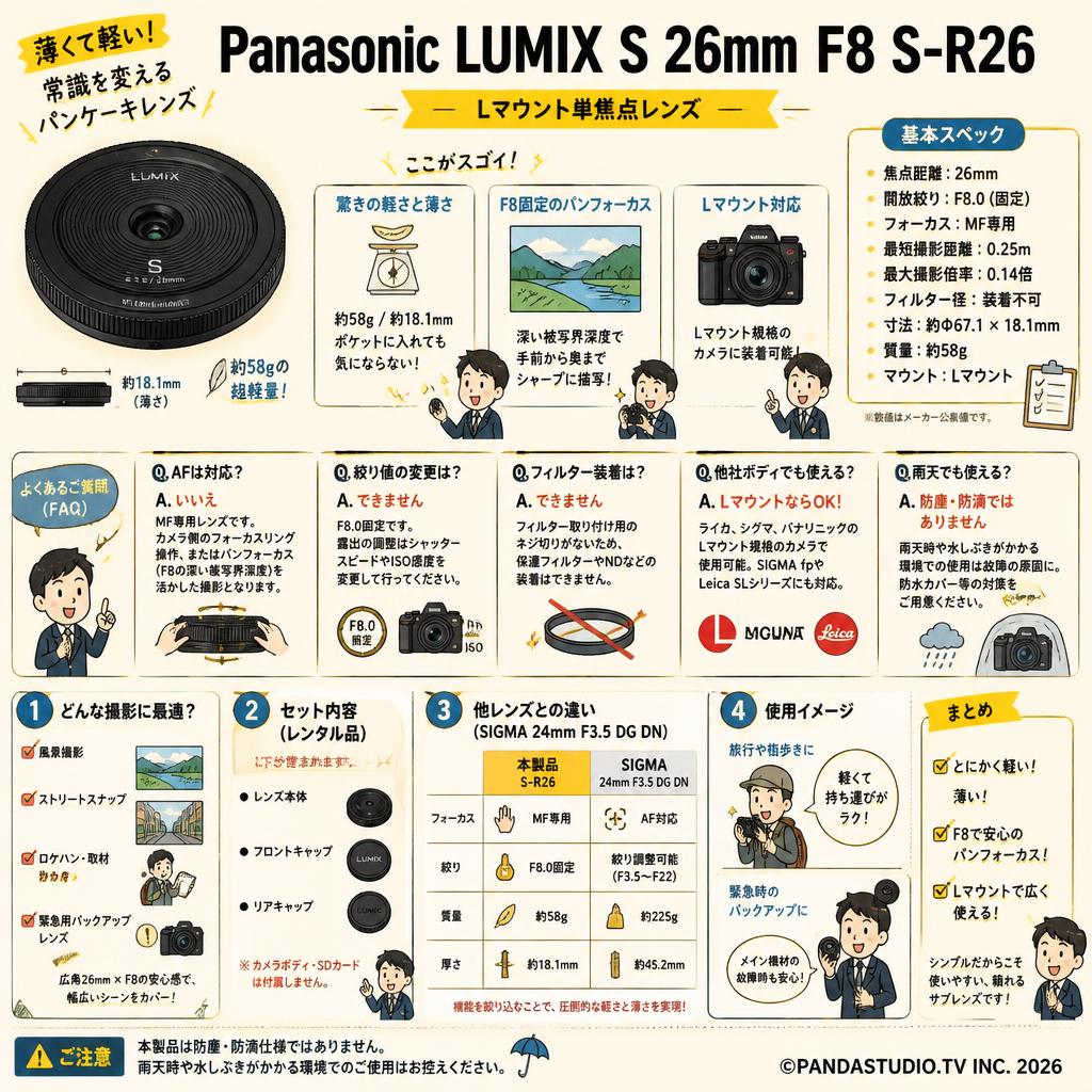 Panasonic LUMIX S 26mm F8 S-R26 (Lマウント単焦点レンズ) FAQ（よくある質問と答え）