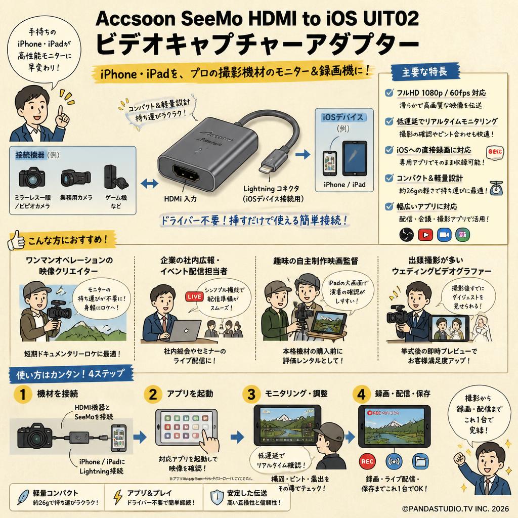 Accsoon SeeMo HDMI to iOS UIT02 ビデオキャプチャーアダプター おもな対象のお客様