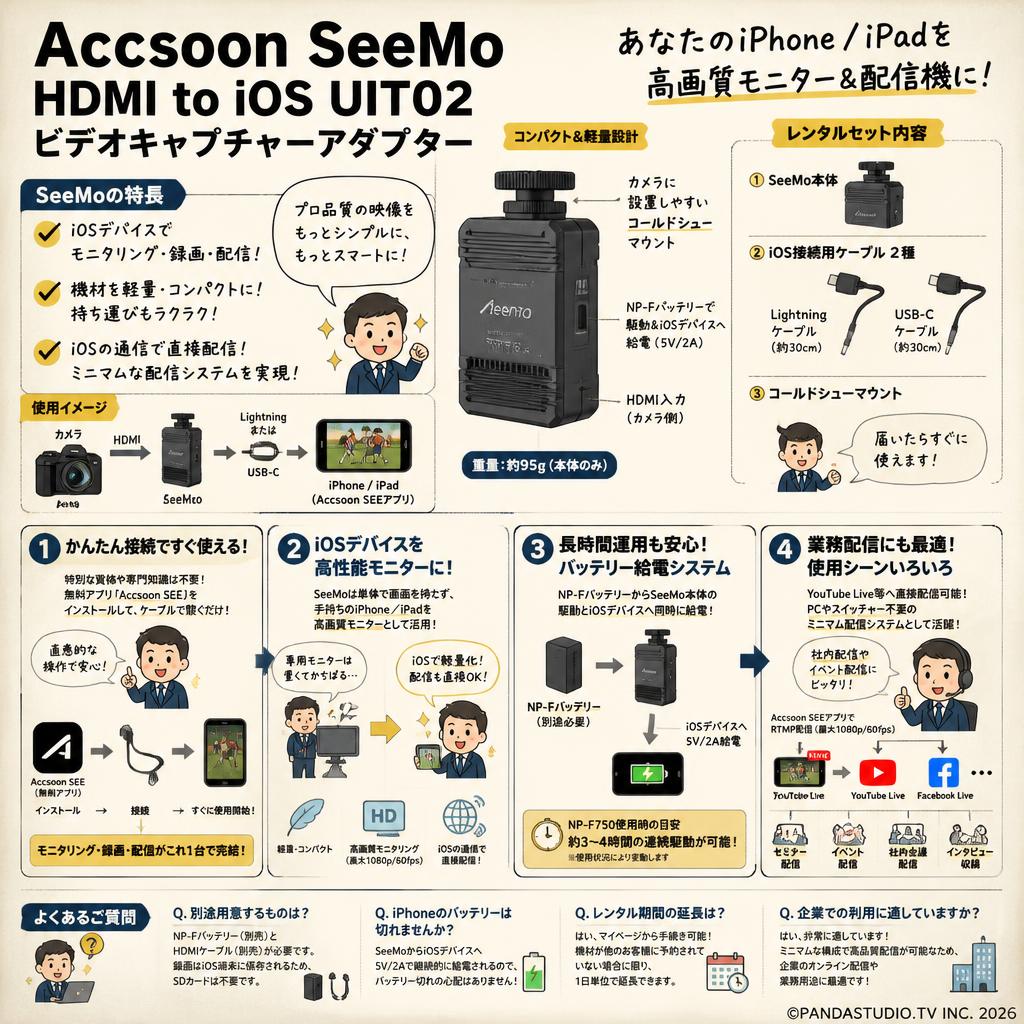 Accsoon SeeMo HDMI to iOS UIT02 ビデオキャプチャーアダプター FAQ（よくある質問と答え）