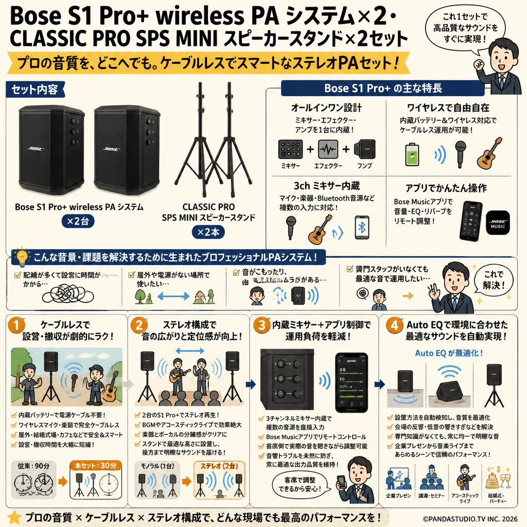 Bose S1 Pro+ wireless PA システム×2・CLASSIC PRO SPS MINI スピーカースタンド×2セット 概要