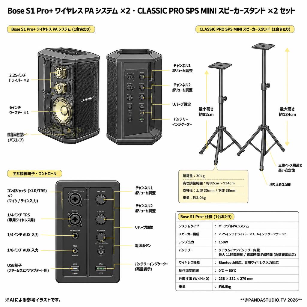 Bose S1 Pro+ wireless PA システム×2・CLASSIC PRO SPS MINI スピーカースタンド×2セット スペック