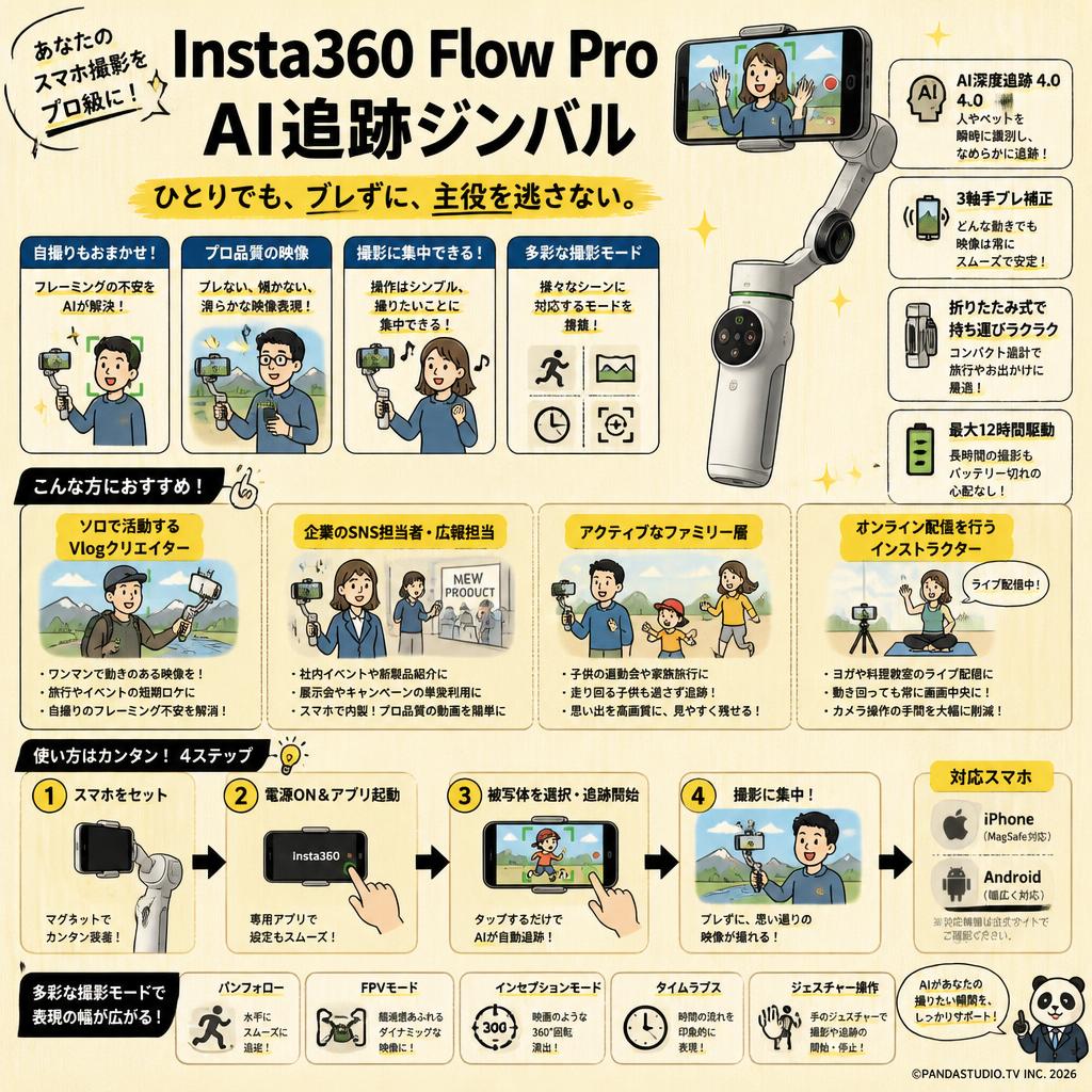 Insta360 Flow Pro AI追跡ジンバル おもな対象のお客様